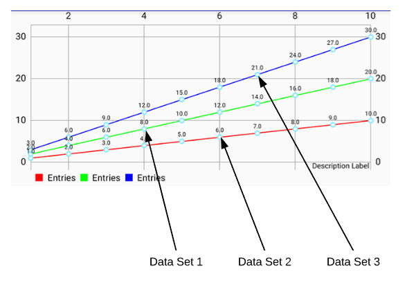 Line Chart with 3 lines